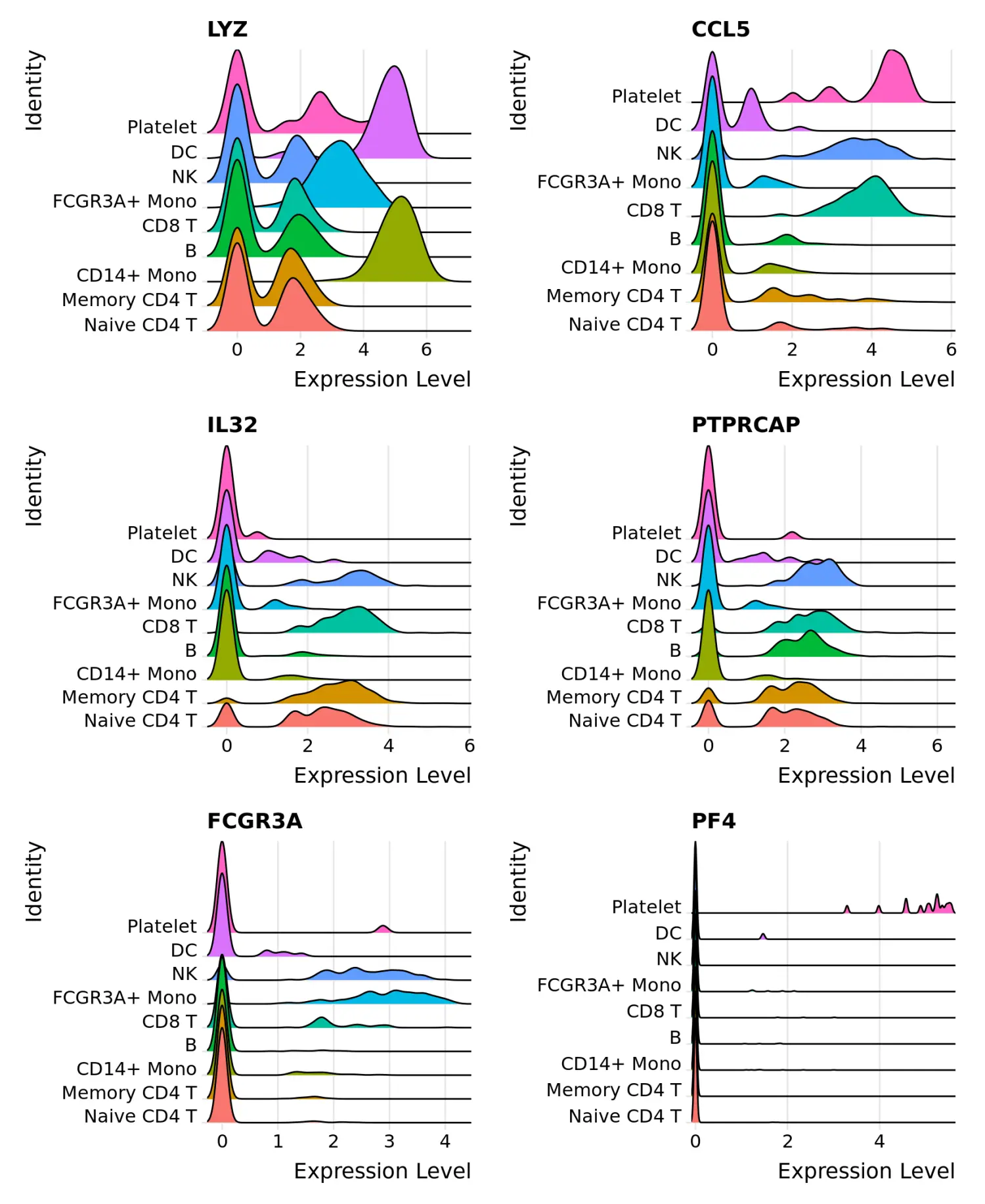 Seurat包学习笔记（十）：New data visualization methods in v3.0 - 图2