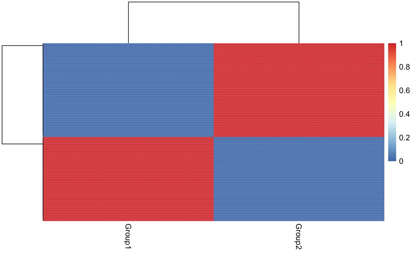 使用cellassign包进行单细胞类型注释分析（二）：Assigning single-cells to known cell types with CellAssign - 图2