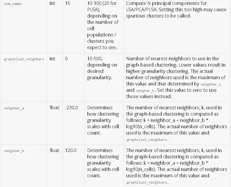 使用cellranger-atac软件处理10x单细胞ATAC-seq测序数据（下） - 图15