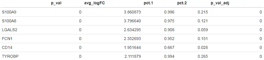 Seurat包学习笔记（九）：Differential expression testing - 图4