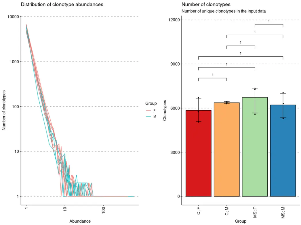 使用immunarch包进行单细胞免疫组库数据分析（四）：Basic analysis and clonality - 图7