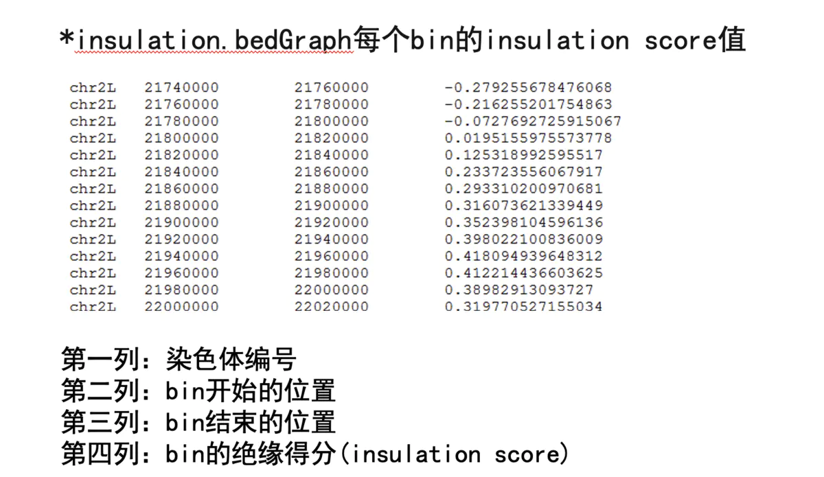 HiC数据分析-TAD分析软件—InsulationScore - 图12