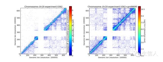 3D基因组之HI-C数据分析 - 图3