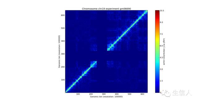 3D基因组之HI-C数据分析 - 图2