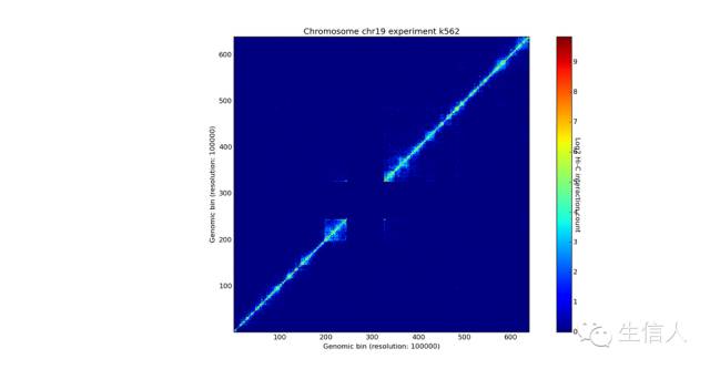 3D基因组之HI-C数据分析 - 图1