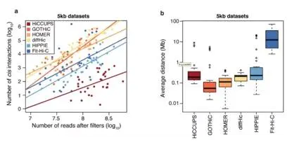 比较Hi-C数据分析的计算方法 - 图5