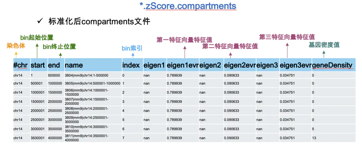 HiC数据分析-AB Compartment分析软件 - 图15