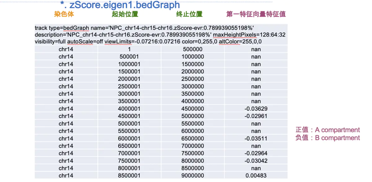 HiC数据分析-AB Compartment分析软件 - 图16