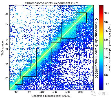 3D基因组之HI-C数据分析 - 图5
