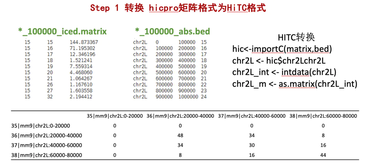 HiC数据分析-AB Compartment分析软件 - 图12