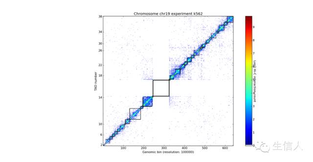 3D基因组之HI-C数据分析 - 图4