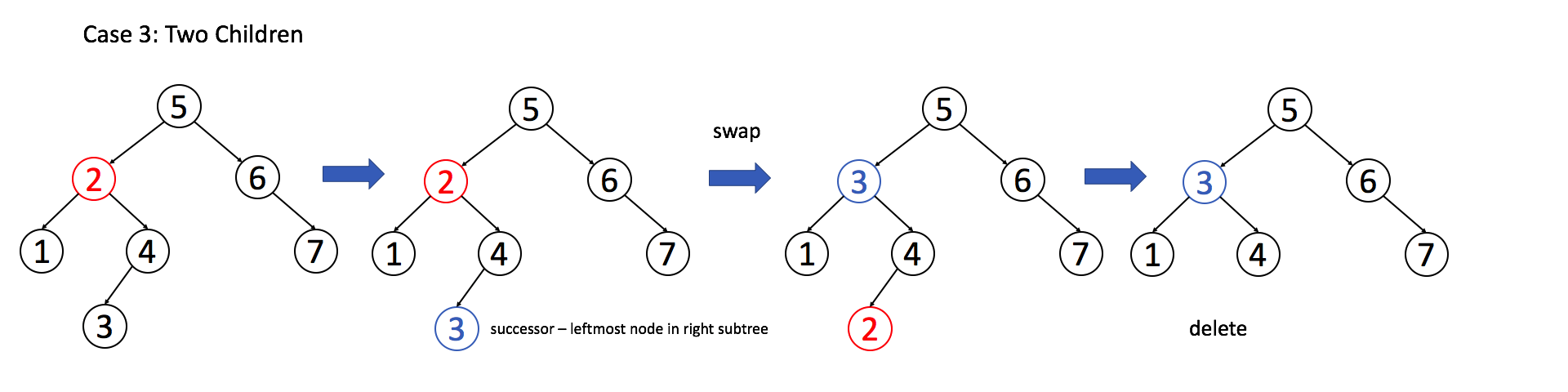 二叉搜索树 - 图4