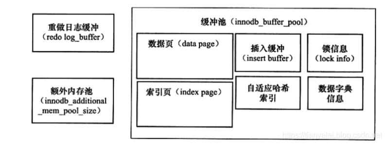 mysql 之 Innodb - 图2