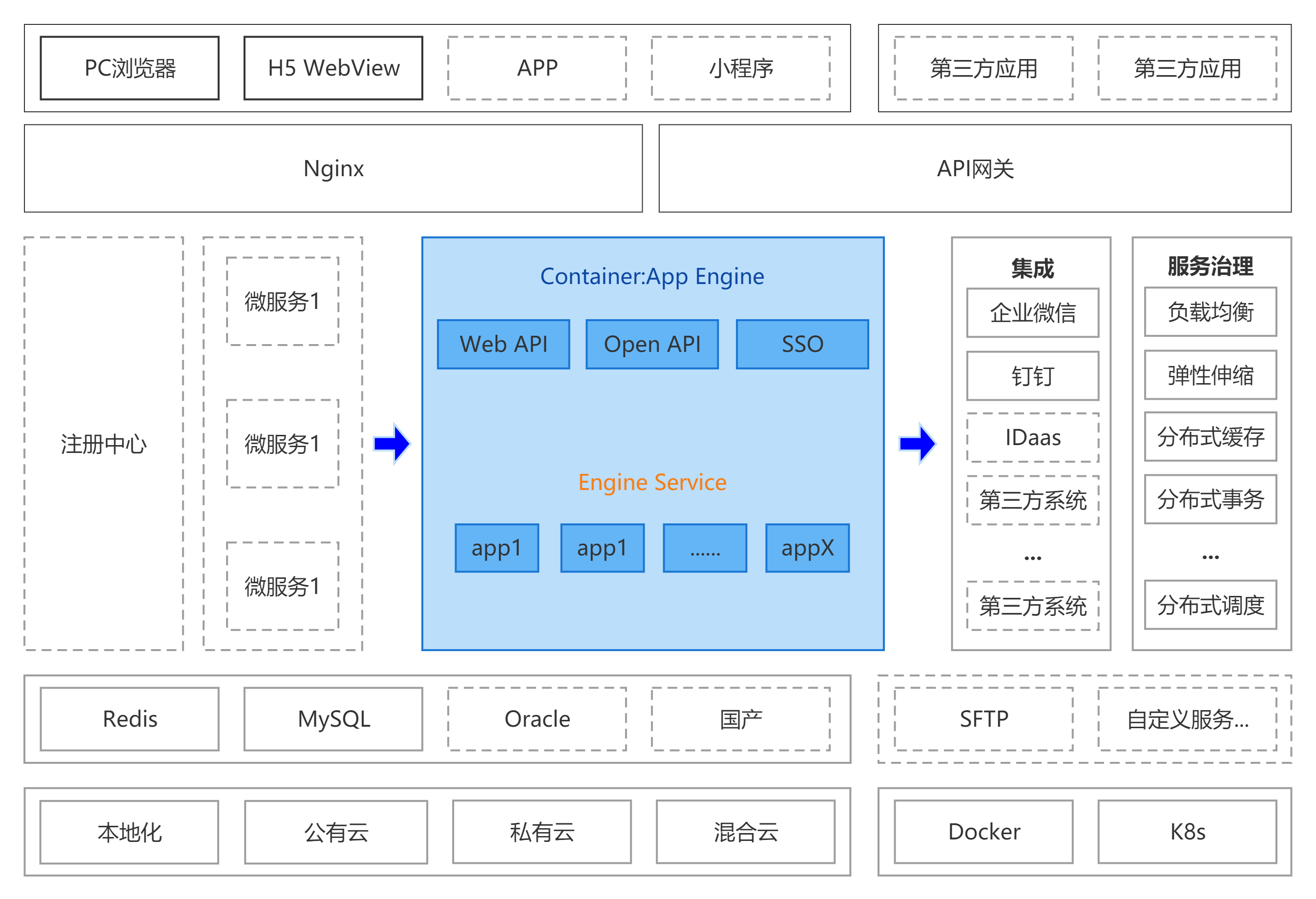 白皮书 架构图.png