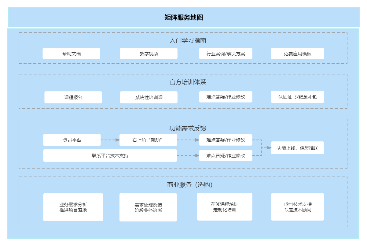 服务地图.png