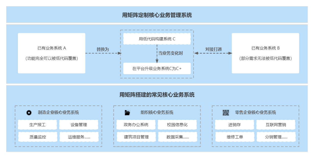 核心应用场景.png