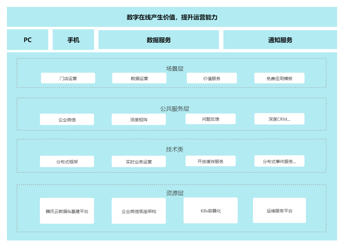 门店管理架构.png