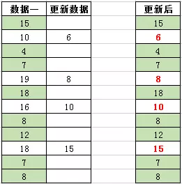 选择性粘贴妙用 - 图4