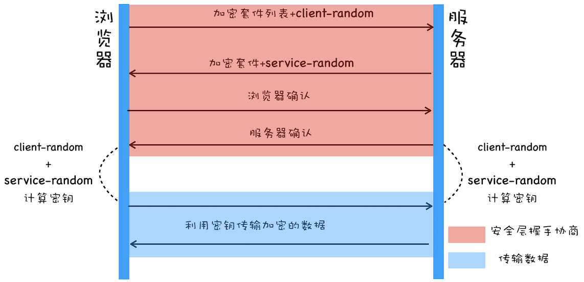 HTTPS：让数据传输更安全 - 图3