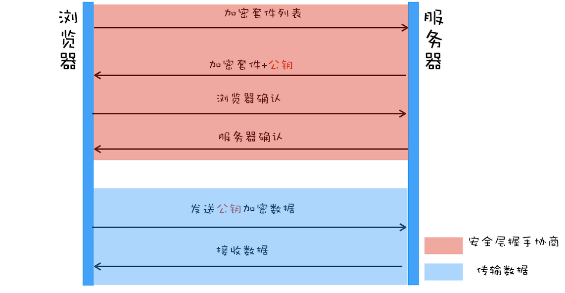 HTTPS：让数据传输更安全 - 图4