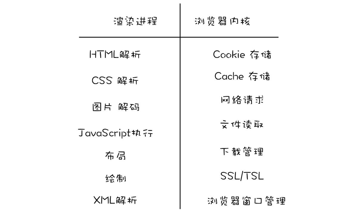 安全沙箱：页面和系统之间的隔离墙 - 图2