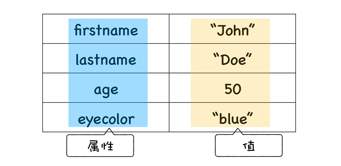 02 | 函数即对象：一篇文章彻底搞懂JavaScript的函数特点 - 图3