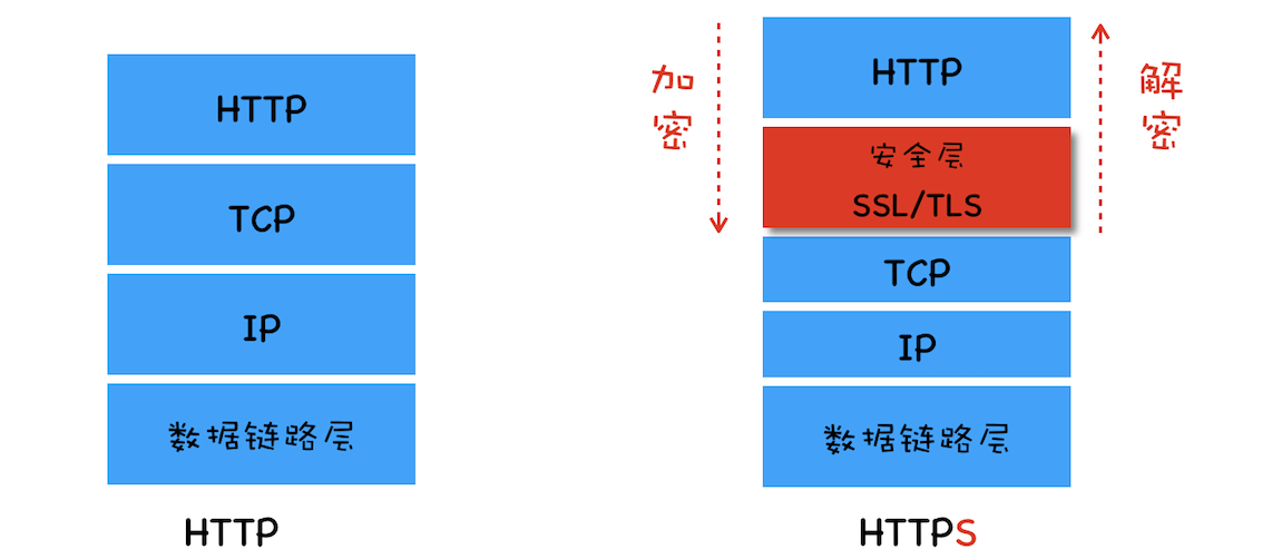 HTTPS：让数据传输更安全 - 图2