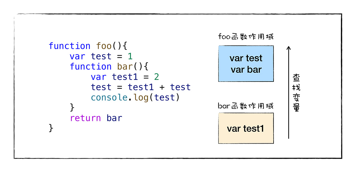 02 | 函数即对象：一篇文章彻底搞懂JavaScript的函数特点 - 图7