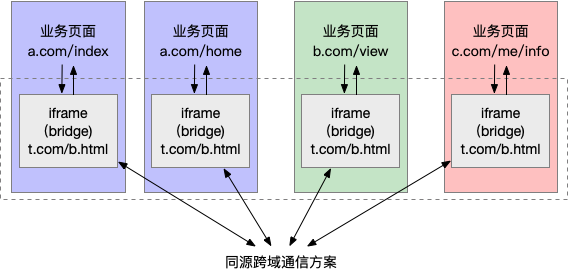 面试官：前端跨页面通信，你知道哪些方法？ - 图3