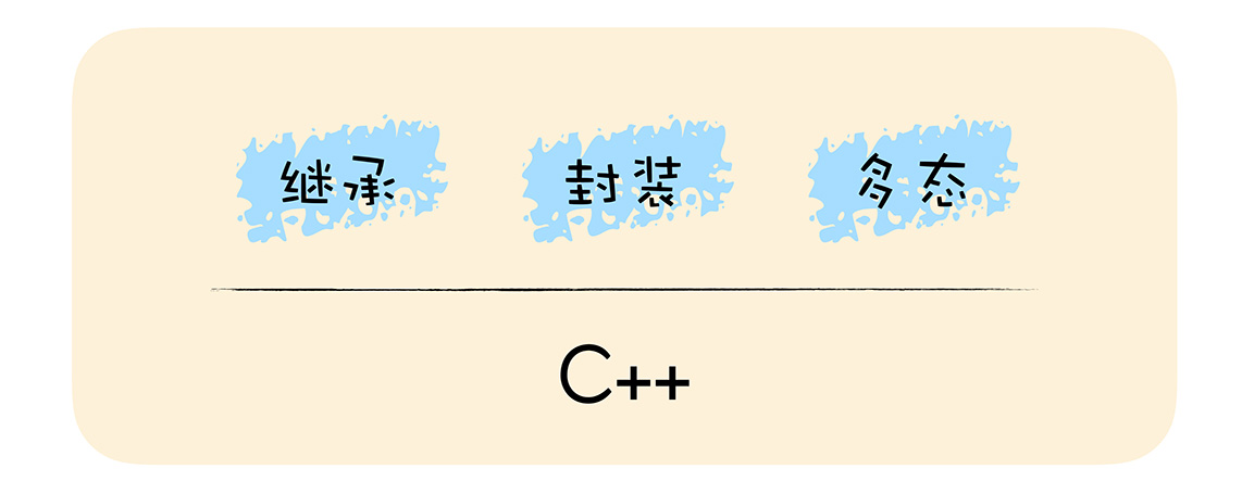 02 | 函数即对象：一篇文章彻底搞懂JavaScript的函数特点 - 图2