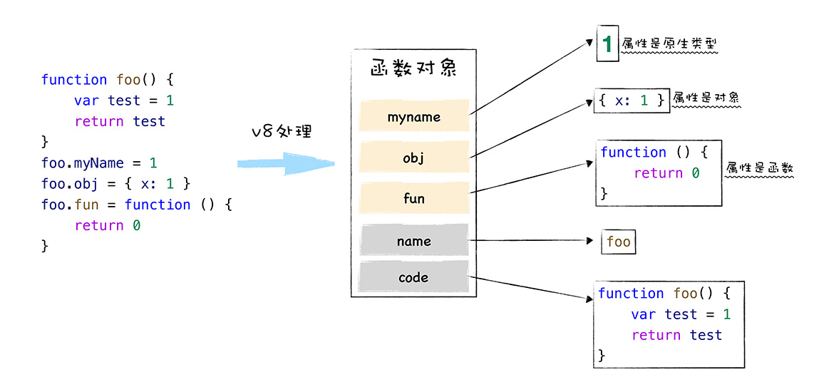 02 | 函数即对象：一篇文章彻底搞懂JavaScript的函数特点 - 图6