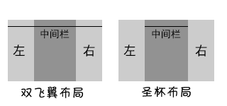 布局中间要突出显示 - 图2