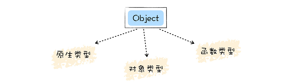 02 | 函数即对象：一篇文章彻底搞懂JavaScript的函数特点 - 图5