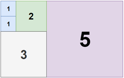 leetcode 1240. Tiling a Rectangle with the Fewest Squares - 图2