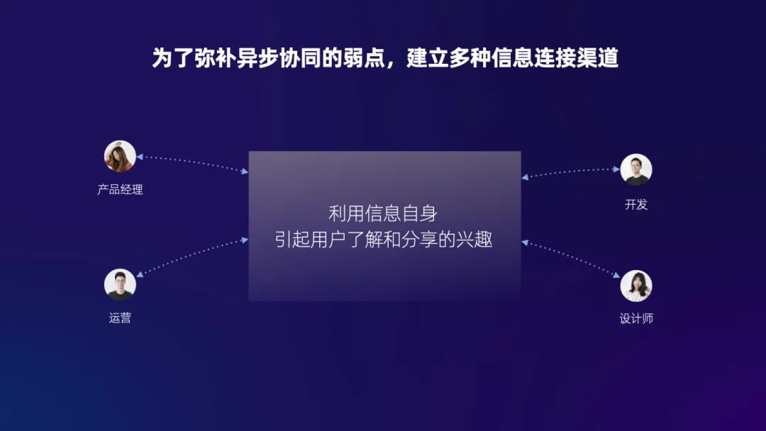 让工作更高效愉悦：知识协同工具设计探索（下） - 图5