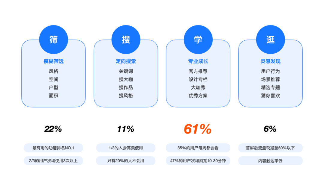 酷家乐优秀设计频道改版 - 图9