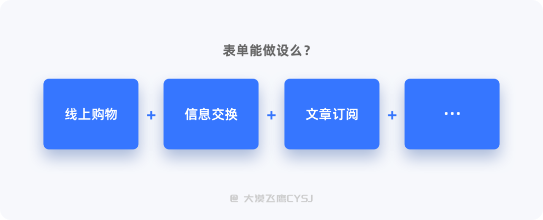 UI/UX设计总结-表单设计篇 - 图1