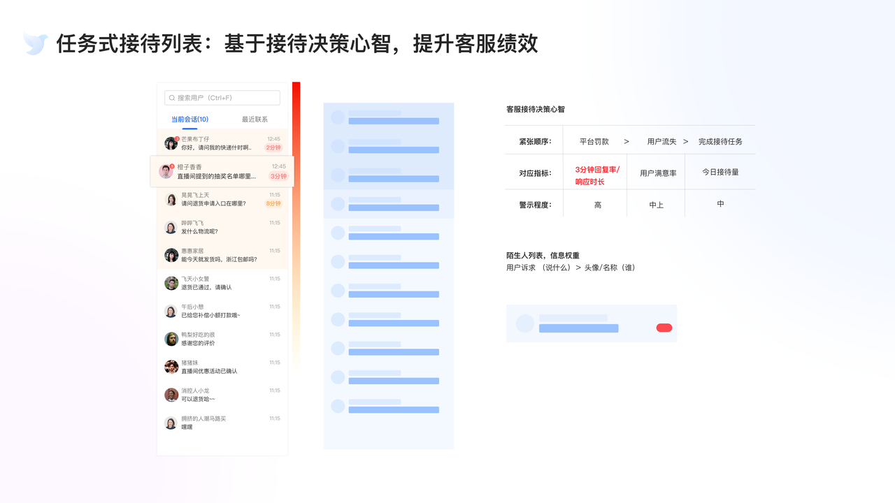 电商场景智能客服系统体验设计 - 图9