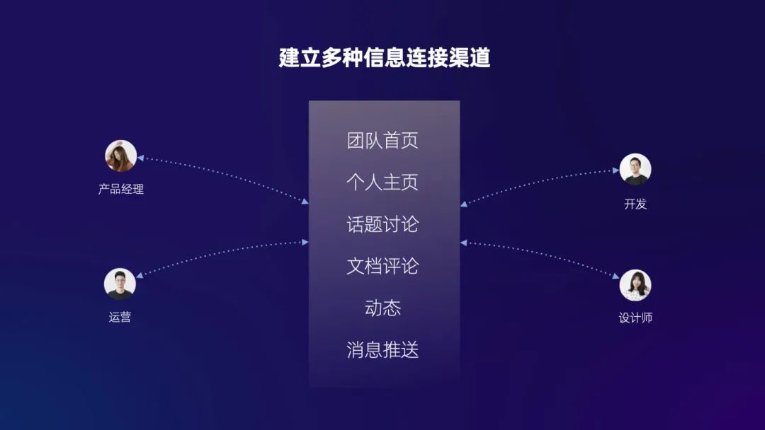 让工作更高效愉悦：知识协同工具设计探索（下） - 图4