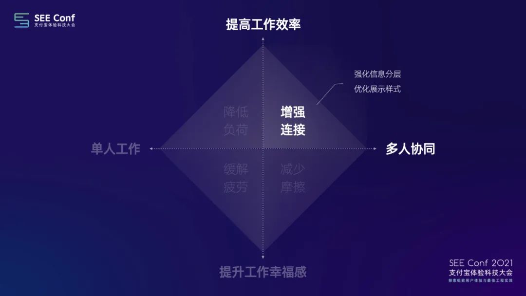 让工作更高效愉悦：知识协同工具设计探索（下） - 图14