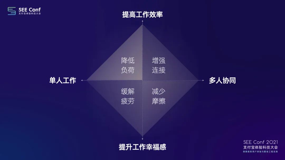 让工作更高效愉悦：知识协同工具设计探索（上） - 图9