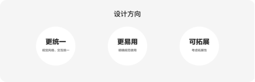 一个关于设计规范升级的项目总结 - 图5