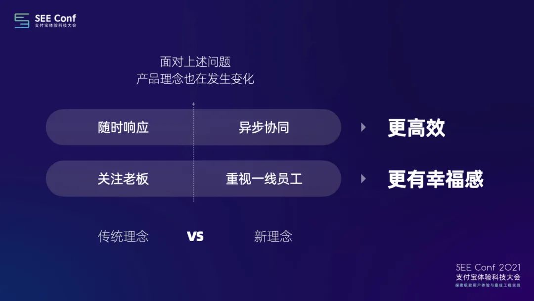 让工作更高效愉悦：知识协同工具设计探索（上） - 图8
