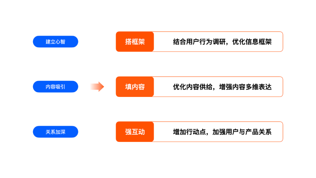 酷家乐优秀设计频道改版 - 图8