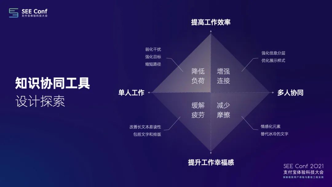 让工作更高效愉悦：知识协同工具设计探索（下） - 图20