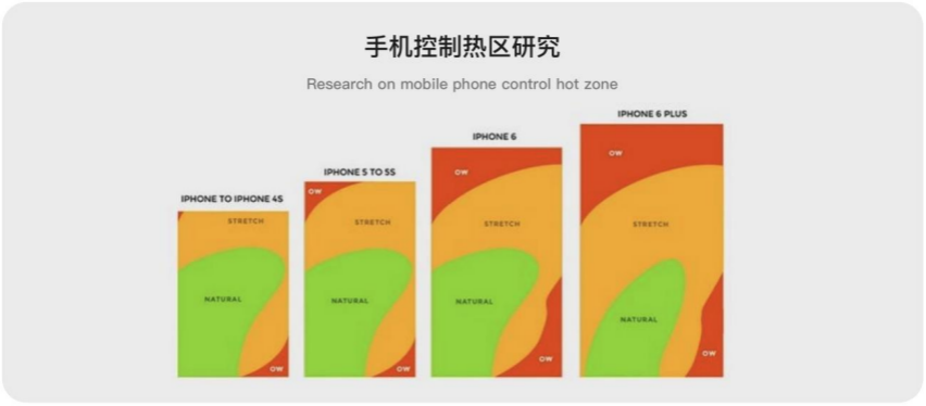 一个关于设计规范升级的项目总结 - 图9