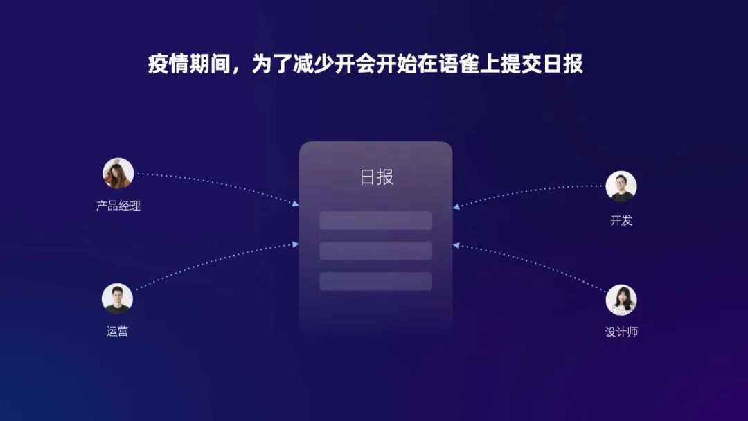 让工作更高效愉悦：知识协同工具设计探索（下） - 图15