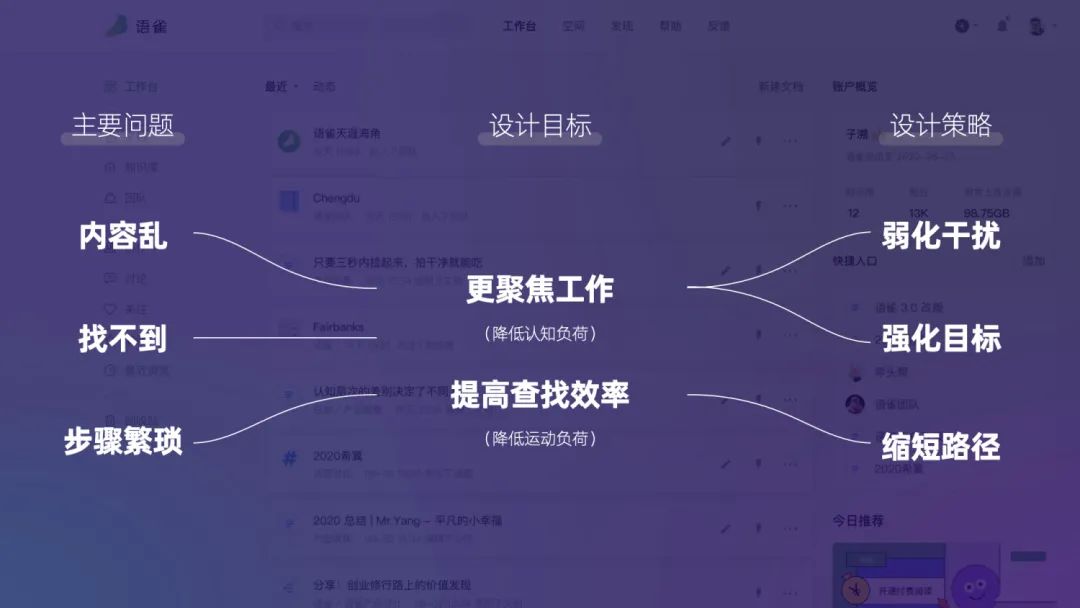 让工作更高效愉悦：知识协同工具设计探索（上） - 图13