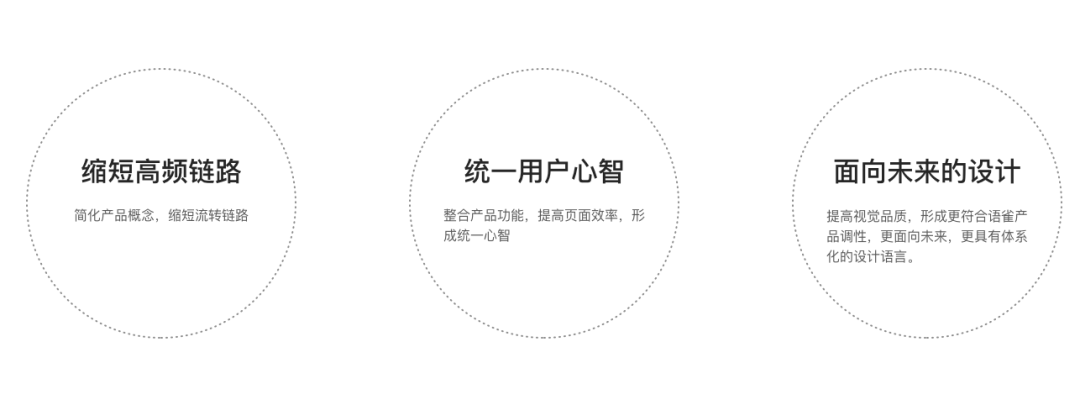 语雀工作台改版完整复盘 - 图3