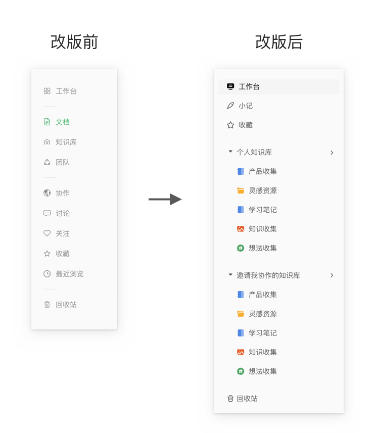 语雀工作台改版完整复盘 - 图8
